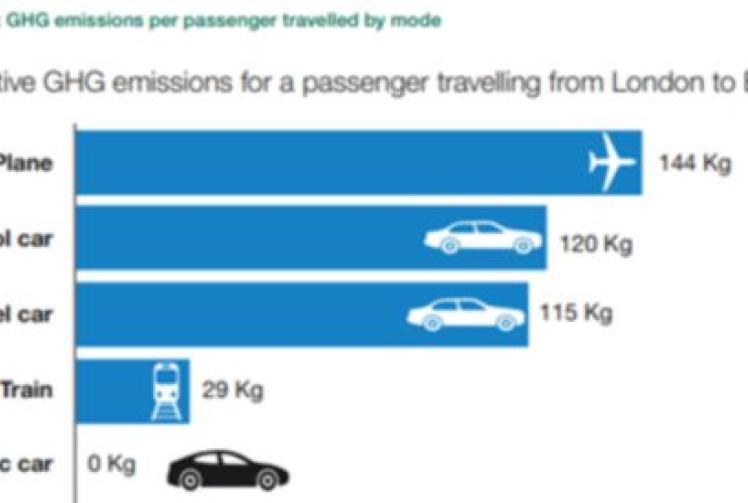 We can all travel more responsibly